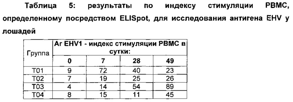 Новые вакцинные композиции, содержащие иммуностимулирующие олигонуклеотиды (патент 2627447)