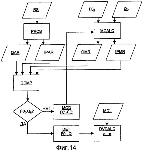 Датчик плотности и вязкости (патент 2393456)