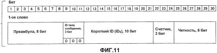 Передатчик внутренней установки для системы обеспечения информации о местоположении и способ обеспечения информации о местоположении (патент 2507540)