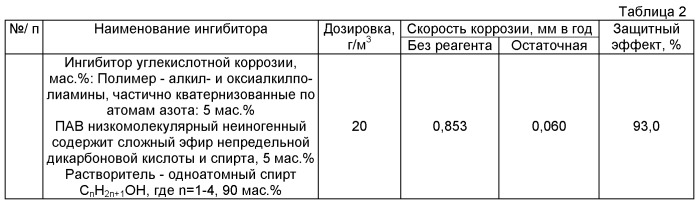 Ингибитор коррозии пролонгированного действия для защиты нефтепромыслового и нефтеперерабатывающего оборудования (варианты) (патент 2518034)