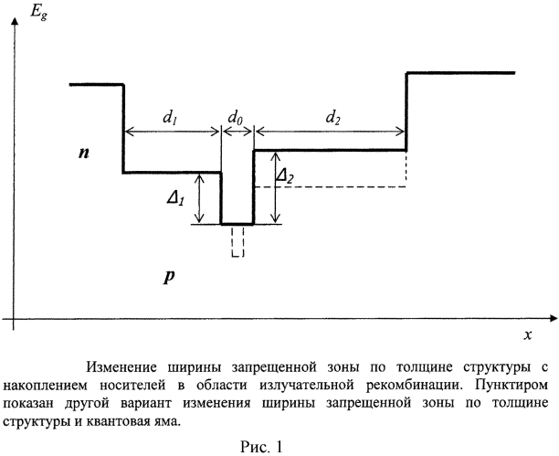 Излучающая гетероструктура с внутренним усилением инжекции (патент 2576345)