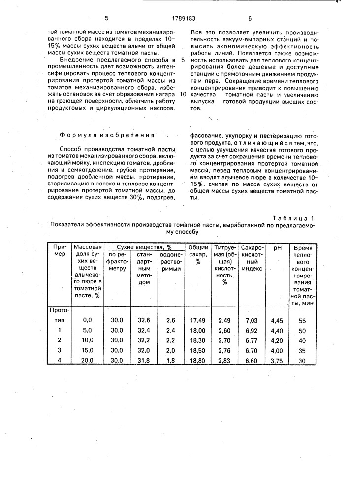 Способ производства томатной пасты из томатов механизированного сбора (патент 1789183)