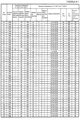 Холоднокатаный стальной лист и способ его получения (патент 2552808)