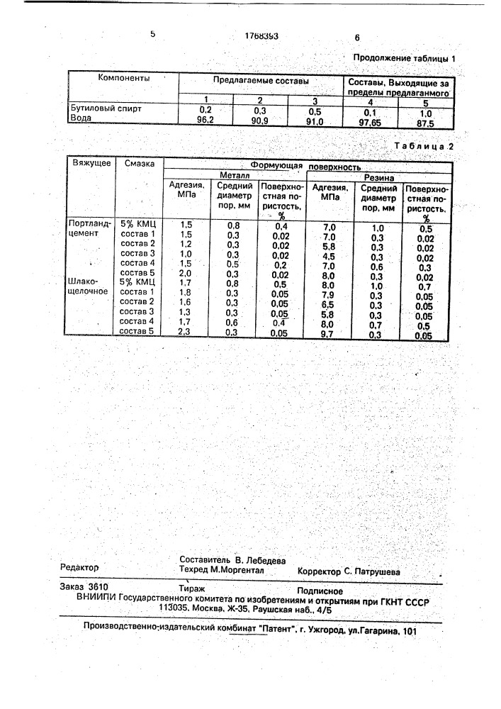 Смазка для металлических и резиновых форм (патент 1768393)