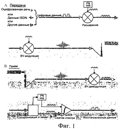 Усовершенствования в системах передачи с расширенным спектром или связанные с такими системами (патент 2375818)