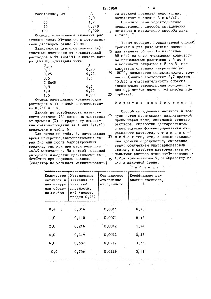 Способ определения метанола в воздухе (патент 1286969)