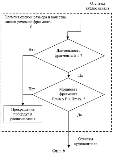 Способ управления услугами сервисного центра в системе связи (варианты) и устройство для его осуществления (патент 2316145)