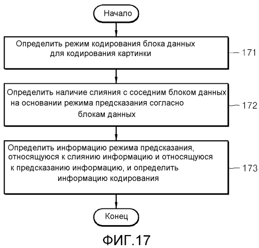 Способ и устройство для кодирования видео посредством использования слияния блоков, и способ и устройство для декодирования видео посредством использования слияния блоков (патент 2577182)