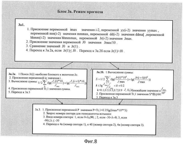 Наукастинг появления геоэффективных потоков протонов в околоземном космическом пространстве (патент 2485557)