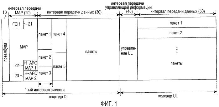 Способ и система распределения пакетов данных в системе беспроводной связи (патент 2339173)