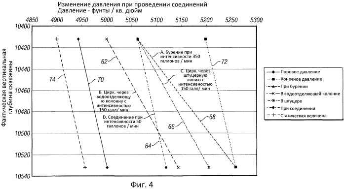 Способ поддержания давления в скважине (патент 2520201)