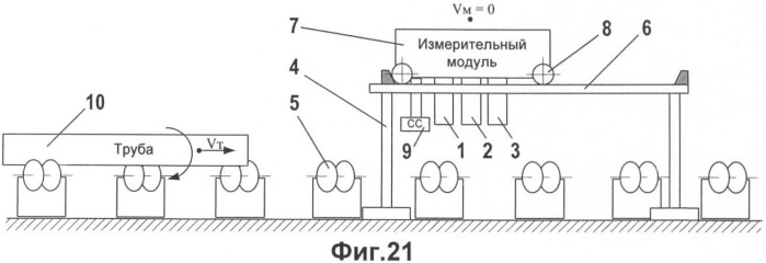 Способ ультразвукового контроля цилиндрических изделий, в том числе труб, и устройство для его осуществления (патент 2397491)