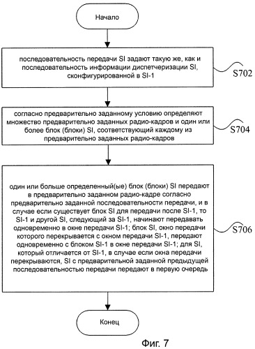 Способ передачи и приема системной информации (патент 2474962)