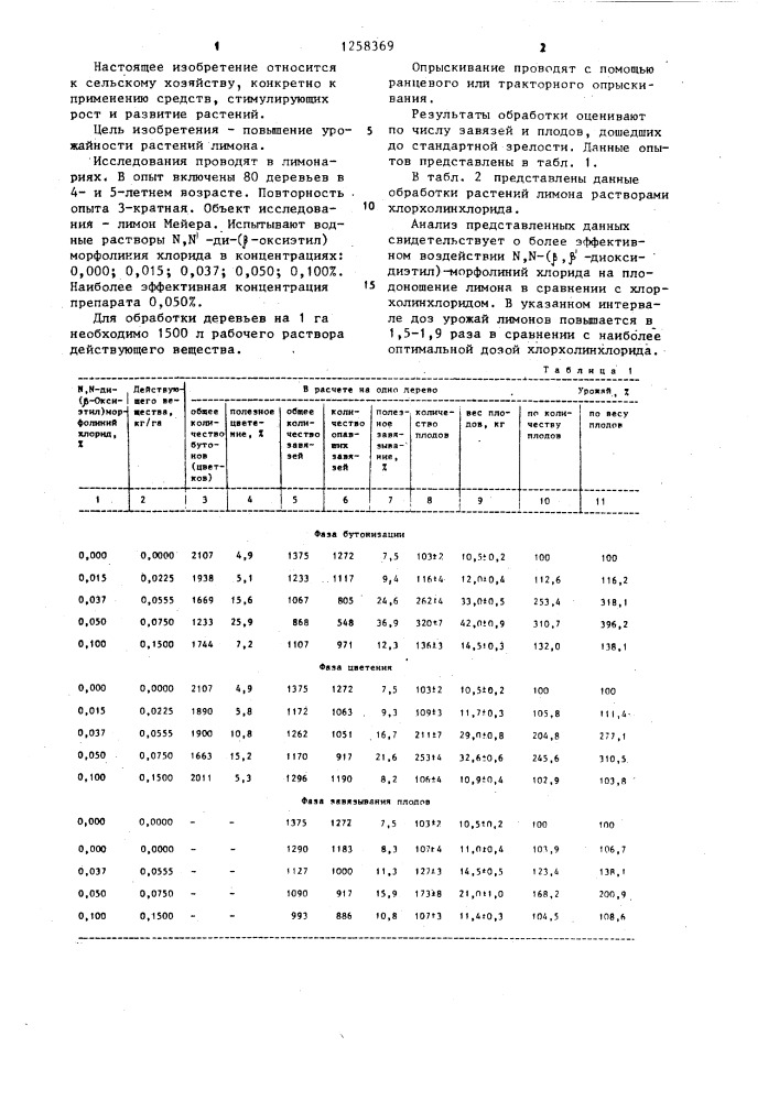 Способ выращивания растений лимона (патент 1258369)