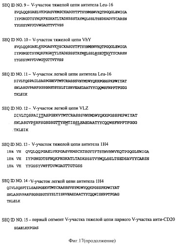 Полипептидные композиции, связывающие cd20 (патент 2396279)