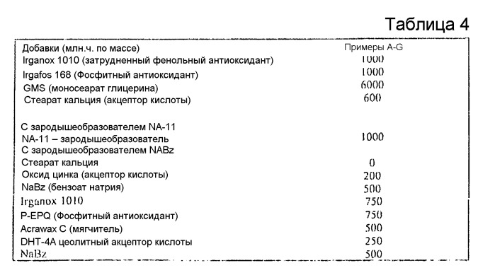 Ударопрочный пропиленовый сополимер с высокой скоростью течения расплава и способ его получения (патент 2487897)