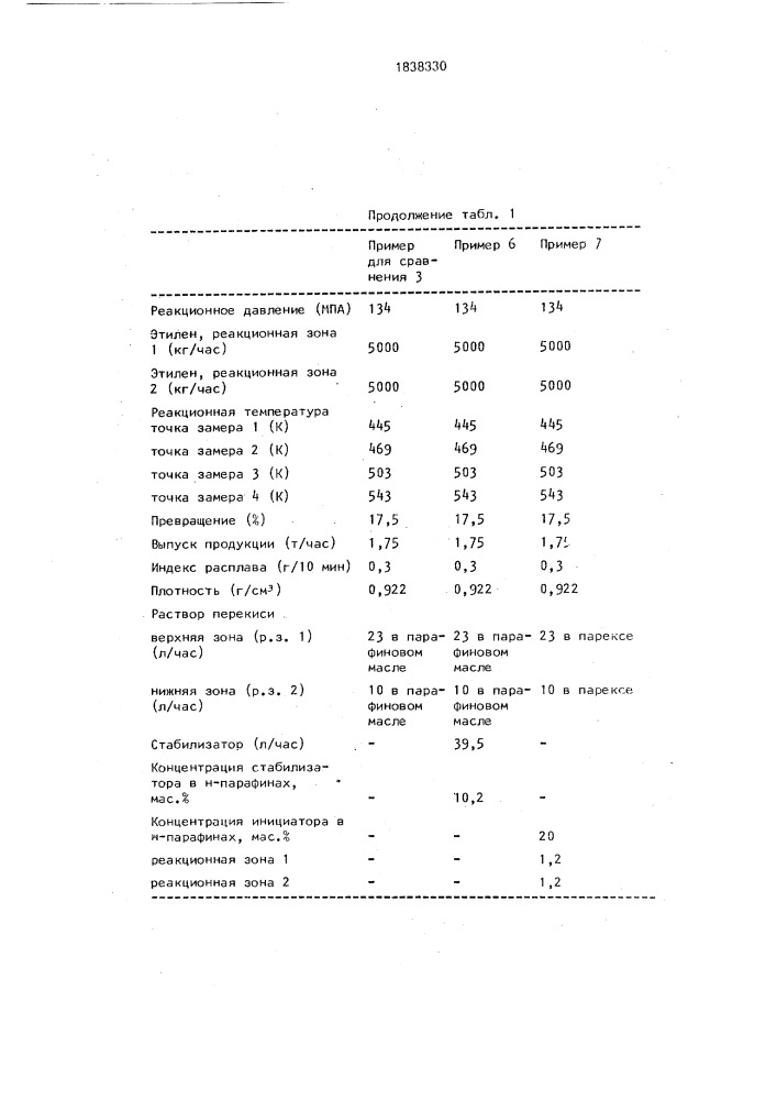 Способ получения полиэтилена (патент 1838330)