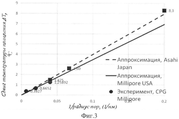 Способ определения параметров жидкости в пористой среде (патент 2408867)