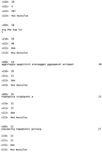 Nogo-a-нейтрализующие иммуноглобулины для лечения неврологических заболеваний (патент 2362780)