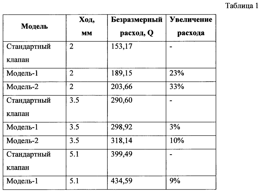 Впускной клапан двигателя внутреннего сгорания (патент 2656080)