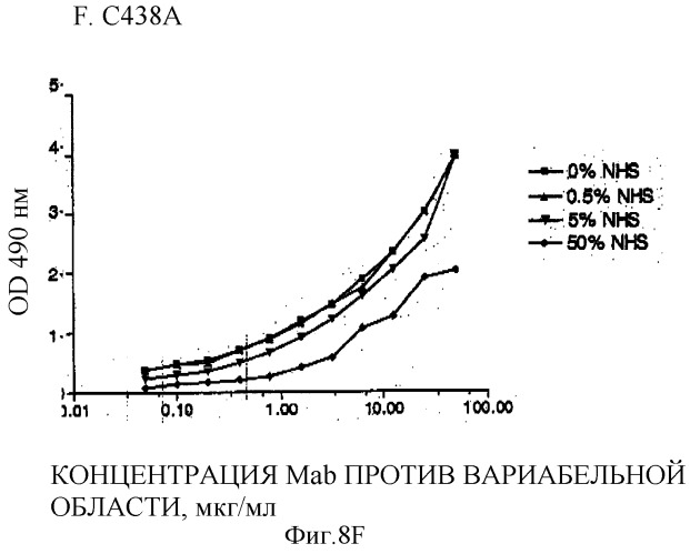 Антитела против il-6, композиции, способы и применение (патент 2318829)