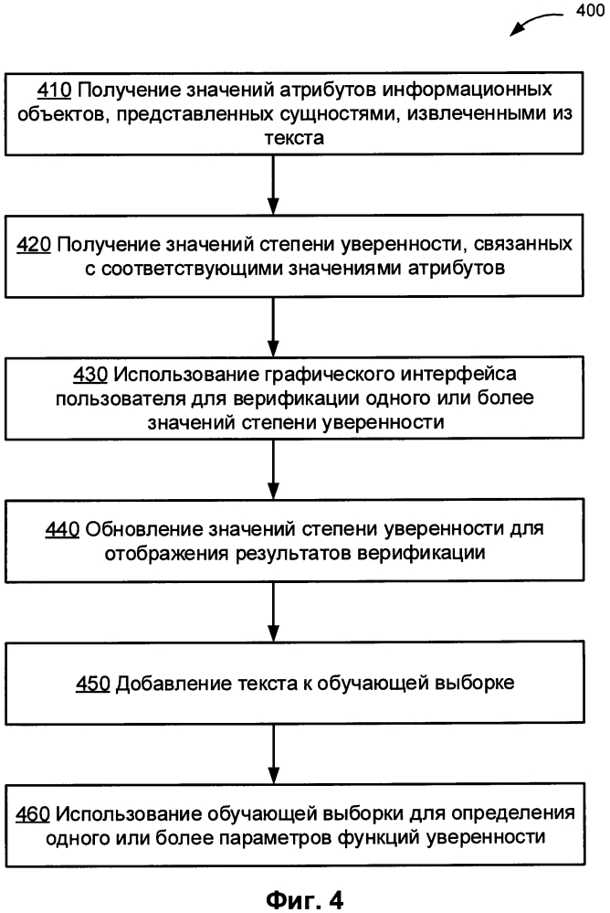 Верификация атрибутов информационных объектов (патент 2640718)