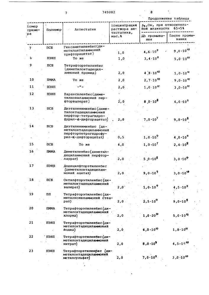 Способ антистатической обработки термопластичных полимеров (патент 749082)