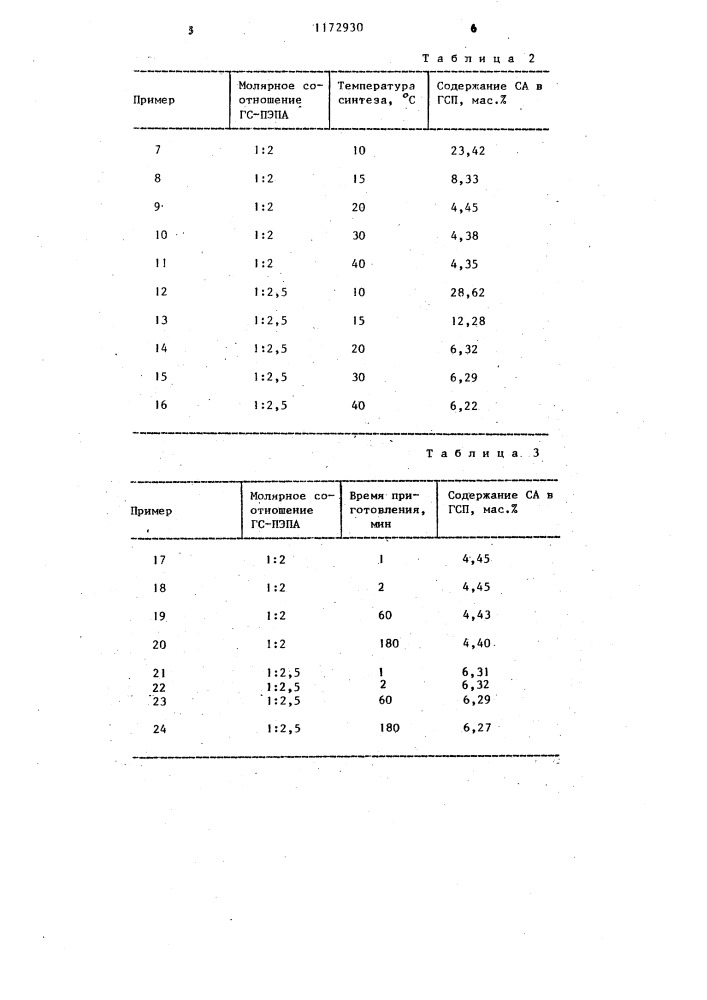 Способ получения низкомолекулярных полиамидов (патент 1172930)