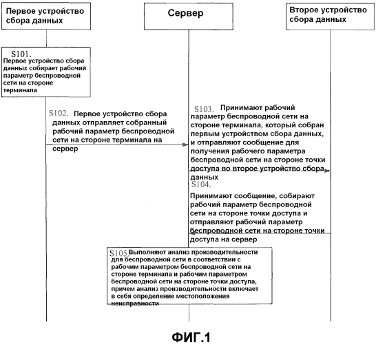 Способ и устройство для удаленного определения местоположения неисправности беспроводной сети (патент 2571568)