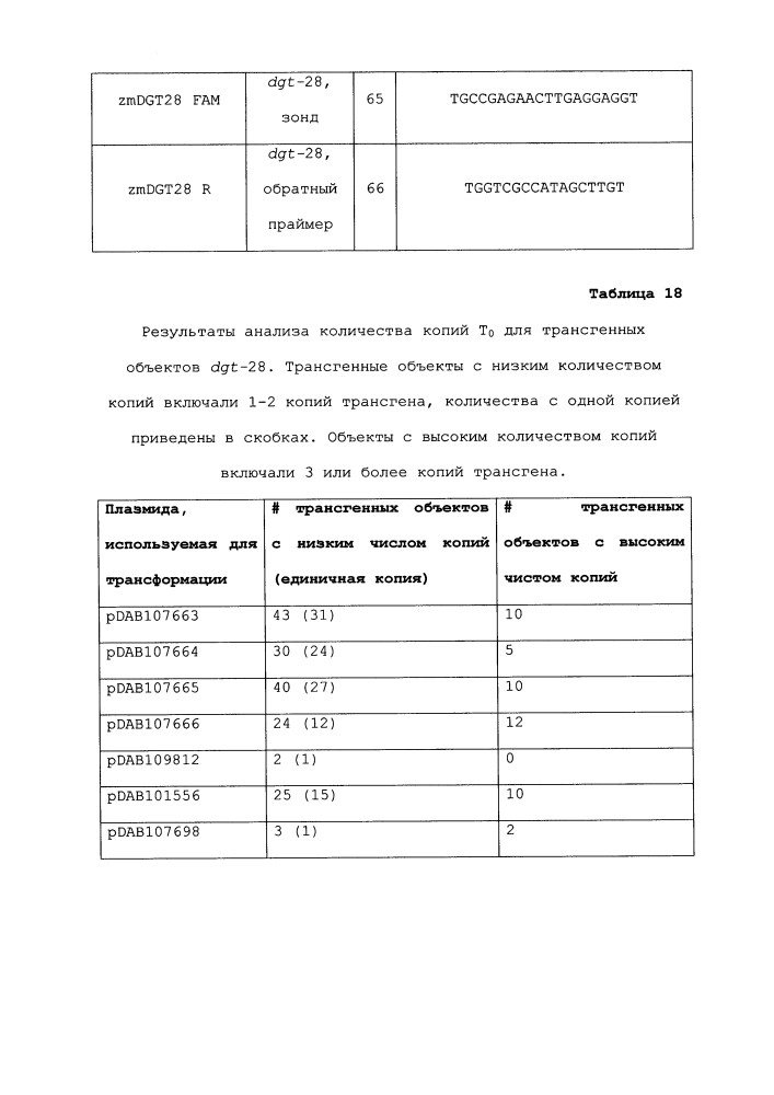 Новый класс генов устойчивости к глифосату (патент 2634411)