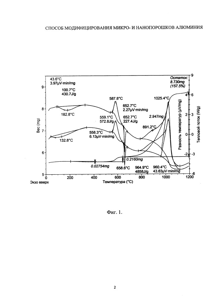 Способ модифицирования микро- и нанопорошков алюминия (патент 2657677)