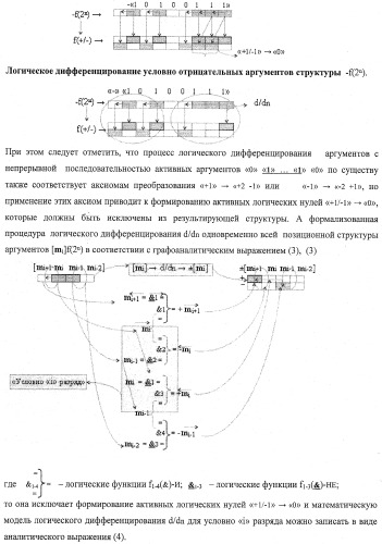 Функциональная структура процедуры логического дифференцирования d/dn аналоговых сигналов &#177;[ni]f(2n) с учетом их логического знака n(&#177;) (варианты) (патент 2413988)