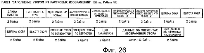 Устройство и способ интерфейса с высокой скоростью передачи данных (патент 2355121)