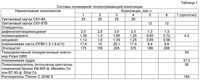 Полимерная теплоотражающая композиция для покрытия (патент 2467042)