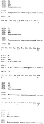 Пептиды эпитопа wdrpuh и вакцины, содержащие их (патент 2514386)