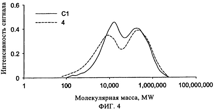 Полиэтиленовые пленки (патент 2349611)