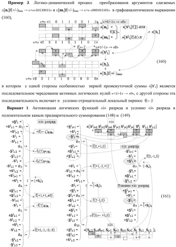 Функциональная входная структура сумматора с процедурой логического дифференцирования d/dn первой промежуточной суммы минимизированных аргументов слагаемых &#177;[ni]f(+/-)min и &#177;[mi]f(+/-)min (варианты русской логики) (патент 2427028)