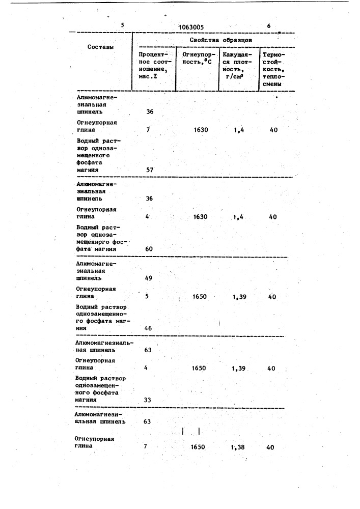 Состав для пропитки стеклоткани (патент 1063005)