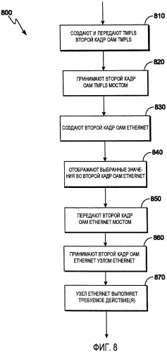 Способ создания кадра оам гибридной сети ethernet/tmpls и соответствующие сигналы (патент 2471302)