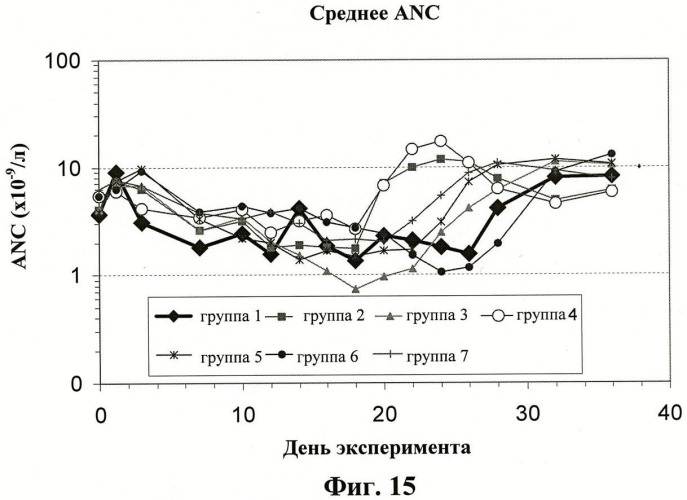 Иммуномодуляторные стероиды (патент 2417792)