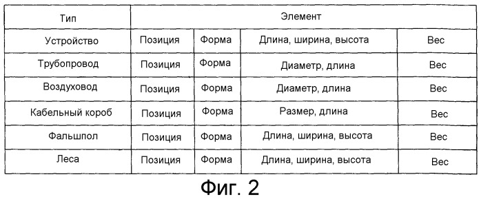 Система формирования процесса строительства и способ формирования процесса строительства (патент 2526759)