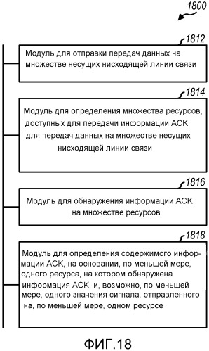 Передача информации обратной связи для передачи данных на множестве несущих (патент 2543490)