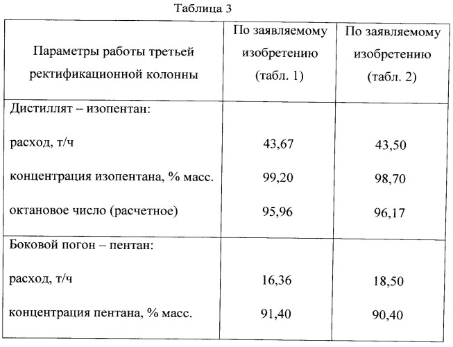 Способ изомеризации легких бензиновых фракций (патент 2533810)