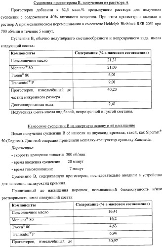 Пропитанный до насыщения порошок, повышающий биодоступность и/или растворимость активного вещества, и способ его получения (патент 2367412)