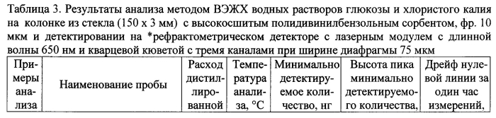 Рефрактометрический детектор с лазерным модулем и хроматографическим трактом в безметаллическом исполнении для жидкостной хроматографии и способ детектирования органических и неорганических веществ рефрактометрическим детектором (патент 2589374)