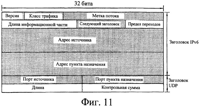 Способ передачи пакетных данных в системе связи (патент 2303858)