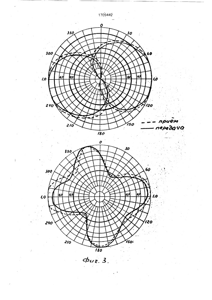 Всенаправленная антенна (патент 1709442)
