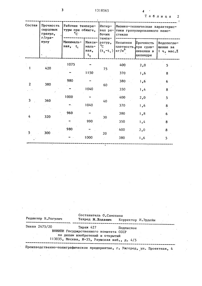 Сырьевая смесь для гранулированного пеностекла (патент 1318565)