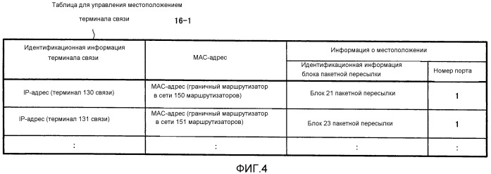 Устройство управления, система связи, способ связи и носитель записи, содержащий записанную на нем программу для связи (патент 2558624)