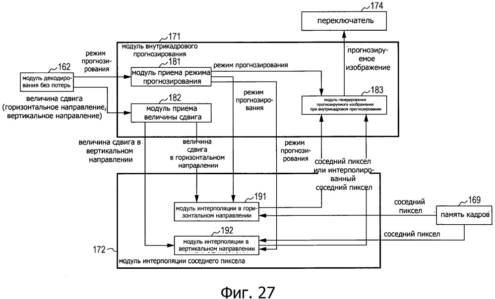 Способ и устройство обработки изображения (патент 2665877)